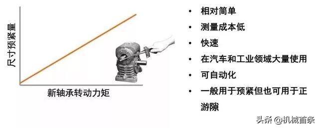 角齿轴承间隙怎么调整,推力轴承间隙调整方法