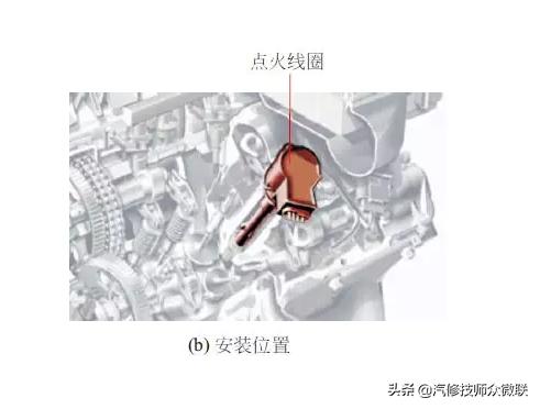 点火感应线圈工作原理,点火线圈的构造及功能