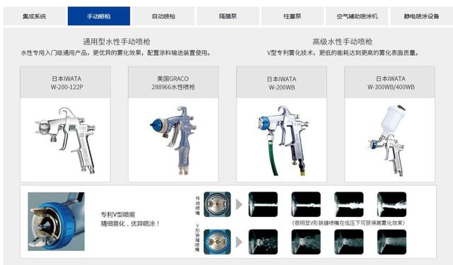 油漆改水性木器漆附着力,油漆改水漆