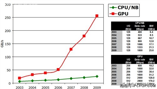 显卡的显存介绍,如何知道显卡显存的好坏