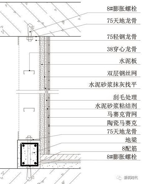 墙面吊顶施工流程,斜坡吊顶施工工艺流程图