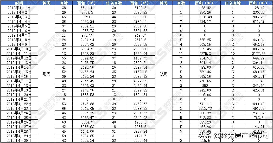 莱芜楼市最新房价走势分析,莱芜4月楼市真实成交