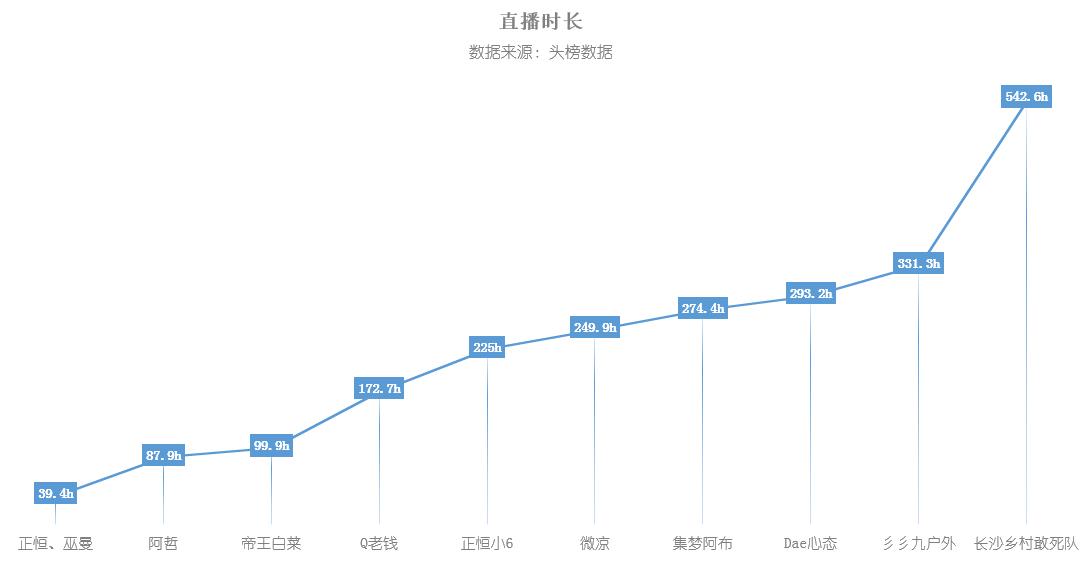 yy阿哲回归首秀礼物贡献榜排名,yy主播阿哲年度刷700万