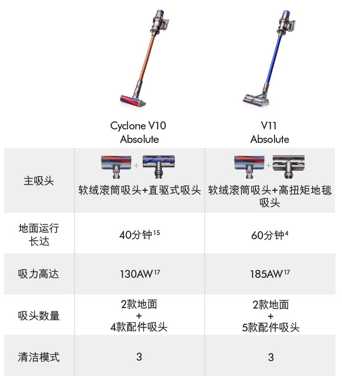 戴森吸尘器v10motorhead和v10slim,戴森全套吸尘器