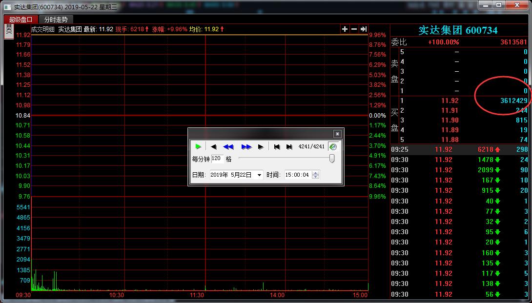 强势股尾盘炸板第二天,龙头连板股尾盘炸板