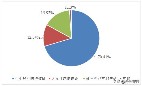 蓝思科技2023年净利同比增长,蓝思科技一季度净利3.09亿元