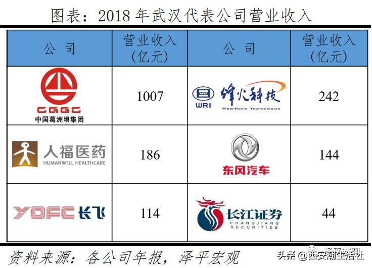 中国最具发展潜力的十大城市排名,中国最具发展潜力城市排行榜