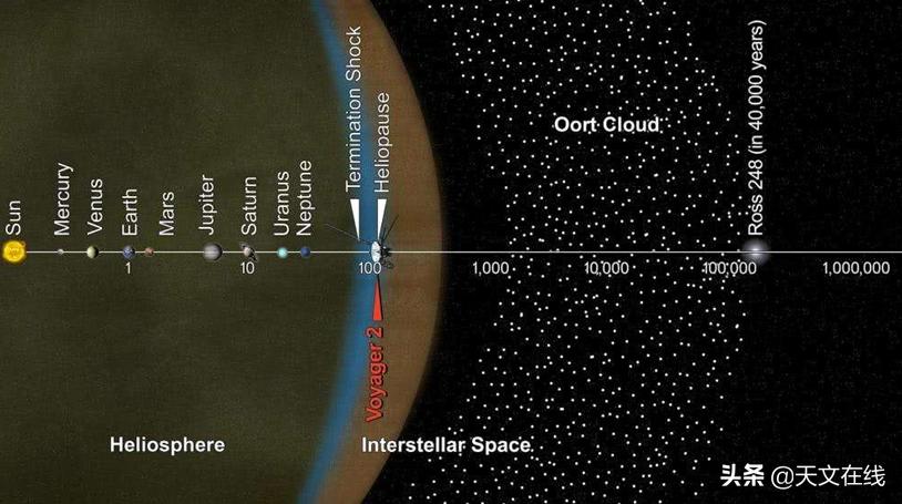 第二个太阳系的地球,人类在太阳系探测了几个星球