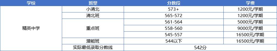 石家庄44中高中有哪几种班型,石家庄各种高中班型一览表
