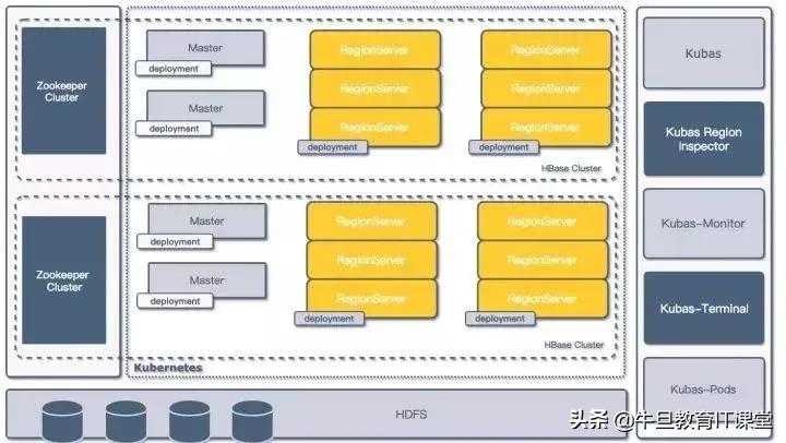 hbasemysqlredis,redismysqlhbase
