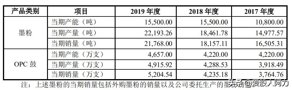 中船汉光质地一般,我就看看不碰了