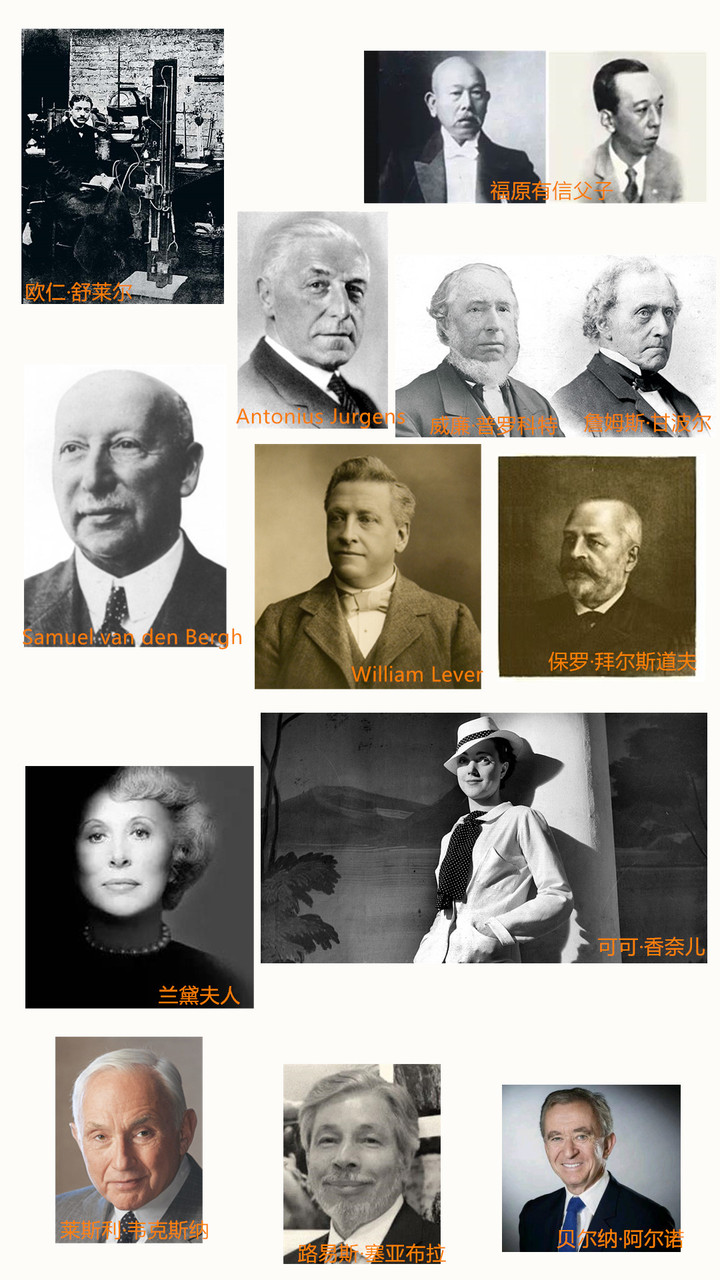 全球10大化妆品公司排名,2019全球十大化妆品集团