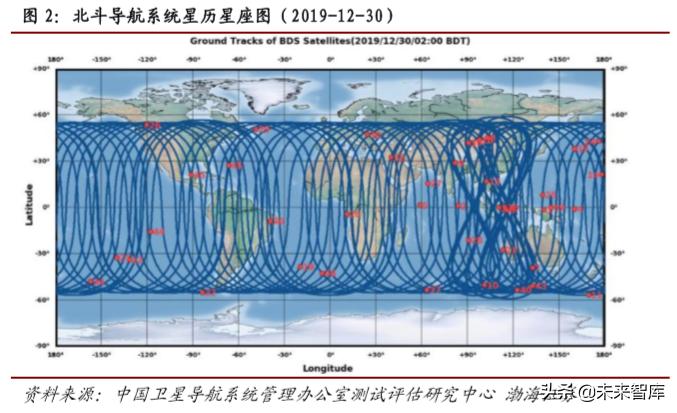 卫星通信低轨道,5g北斗卫星