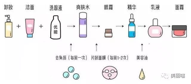 水乳霜精华正确的用法,水乳霜精华的正确涂抹顺序