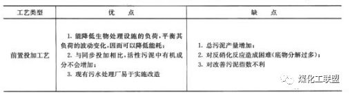 污水处理技术十大排名,污水处理mbr膜工艺的优缺点