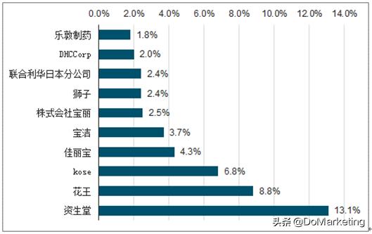 双十一大牌化妆品预售值得买吗,双十一化妆品怎么买更优惠