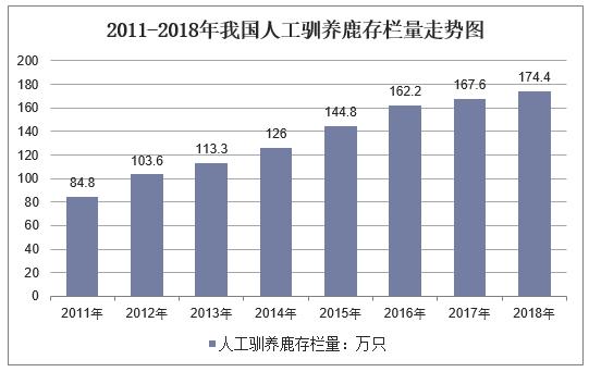 鲜鹿茸价格行情走势分析,走进鹿茸市场了解近期行情