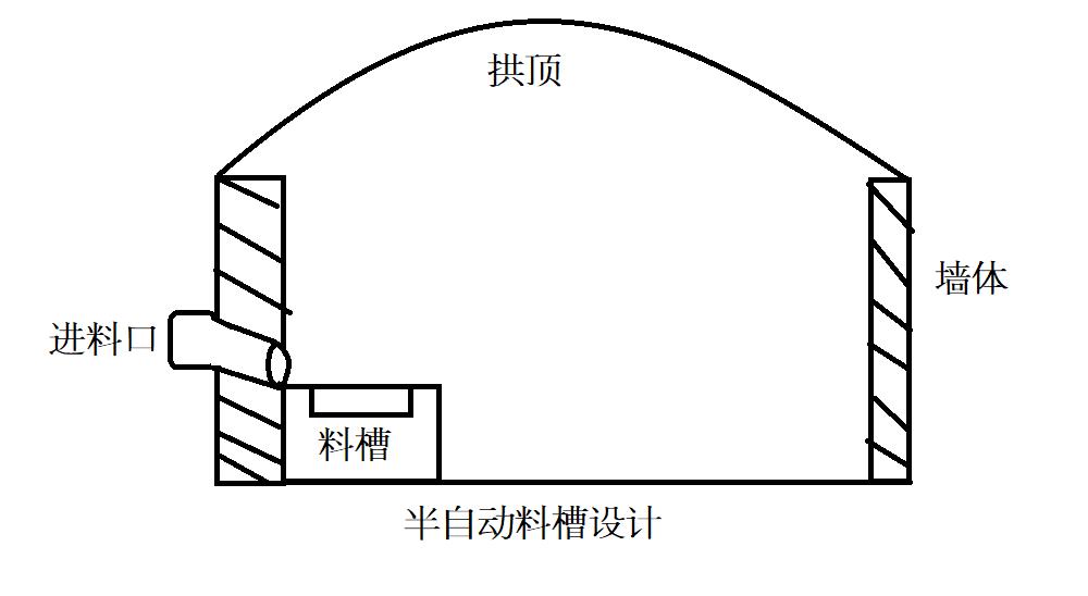 养猪场怎么建又省钱又使用,农村养猪场简单建设