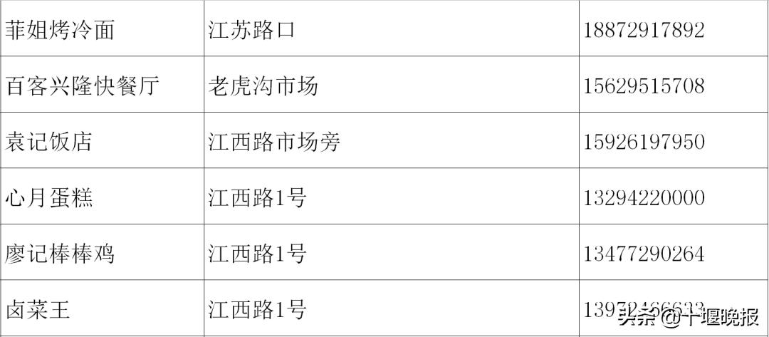 十堰美食春节正常营业餐厅,十堰餐饮恢复营业通知