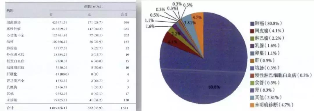 李为民门诊,胸腔积液诊断的中国专家共识ppt