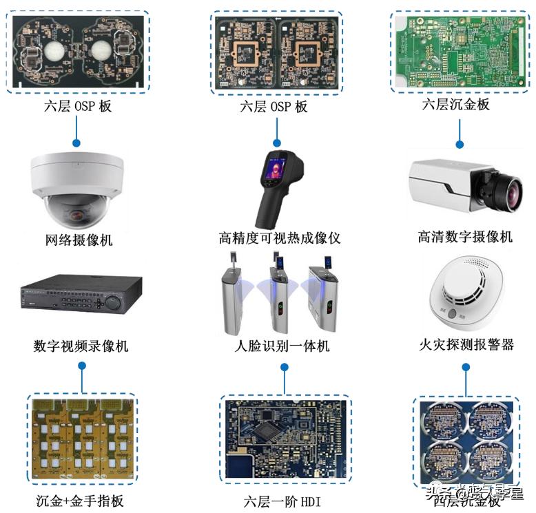 海康大华深圳供应商,海康大华生产商