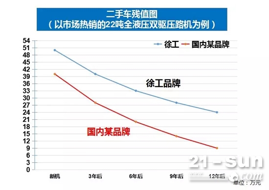 新款全液压徐工压路机,14年徐工22吨双驱全液压压路机