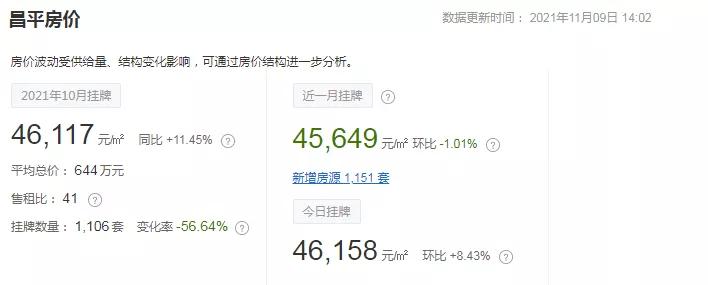 未来卖不动!这些小区的烂房子别碰