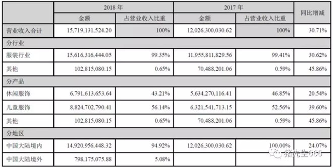森马服饰股票投资资本化率,森马服饰股票代码是