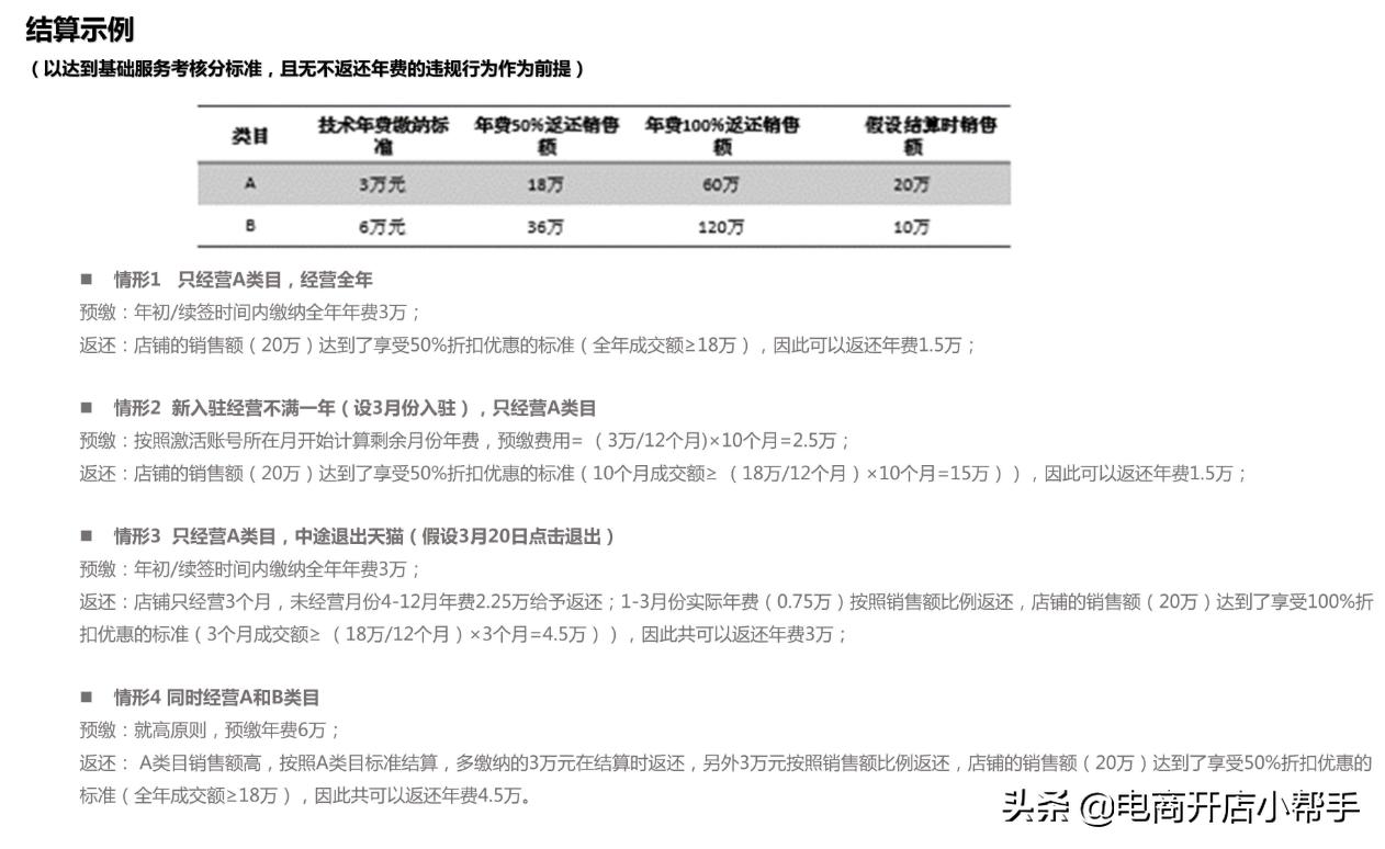 天猫的保证金和年费多少钱,天猫转企业店保证金年费会退吗