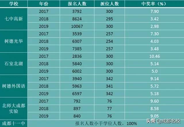 成都私立小学2020年收费,成都小升初公立私立如何选择