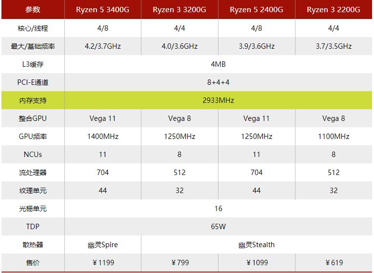 在网上买电脑配件怎么买才靠谱,自己装机在哪买配件靠谱便宜