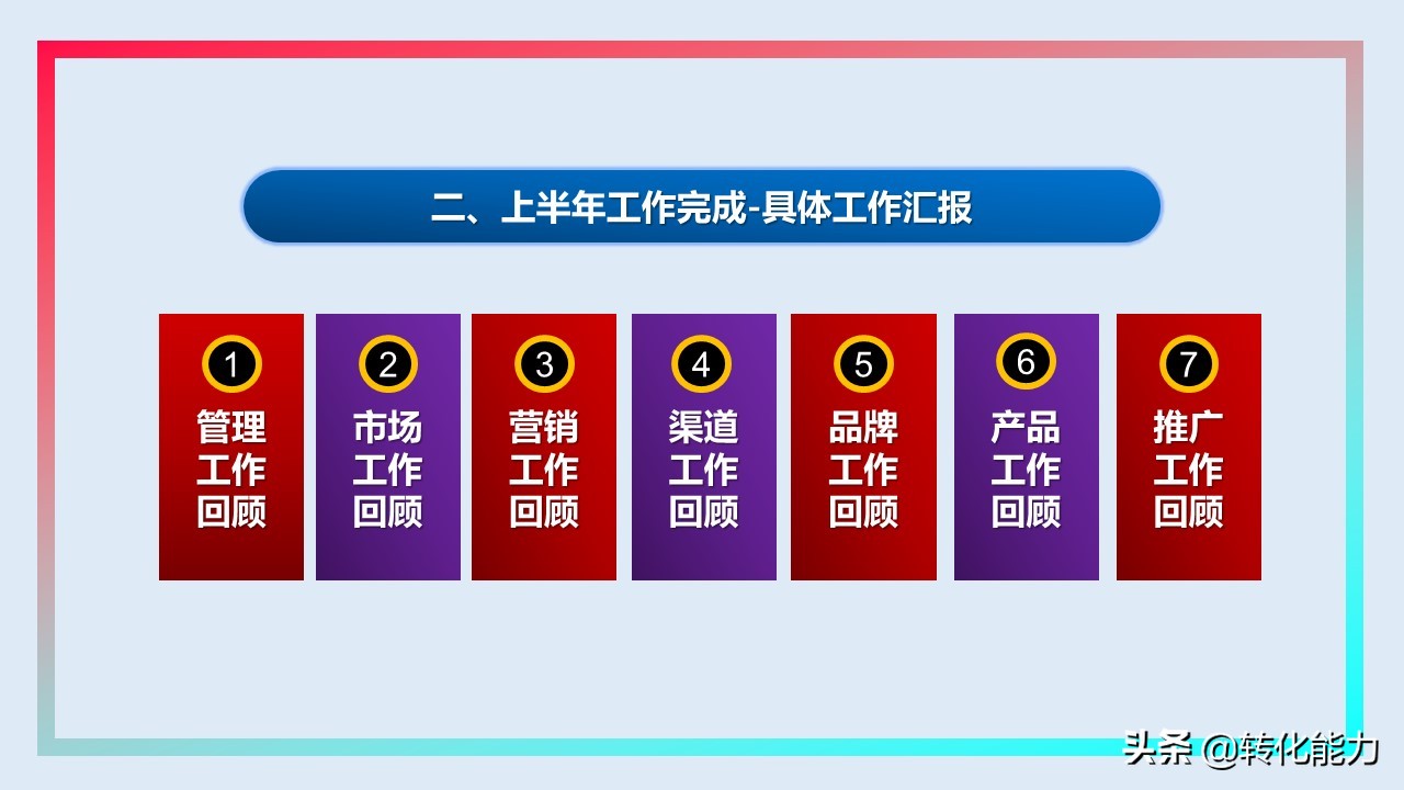 年度规划汇报ppt,2021年工作总结2022年工作计划ppt