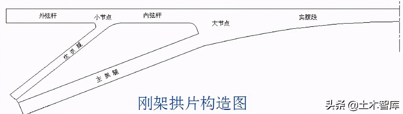 桥梁的加固技术,桥梁的56个加固方法
