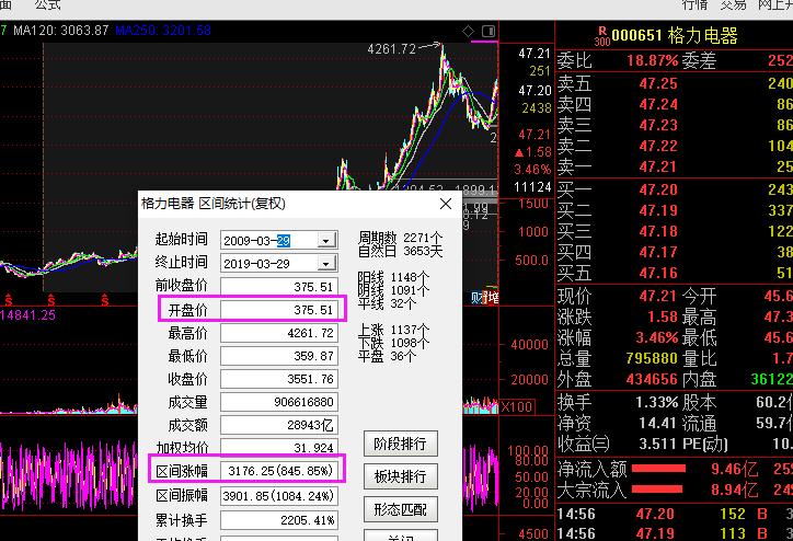 十年前投资的五粮液股票,五粮液与茅台哪个值得投资