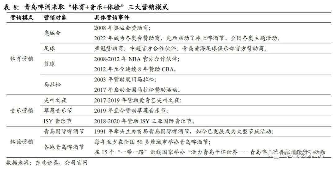 啤酒行业新产品如何运作,新产品啤酒如何进入市场营销模式