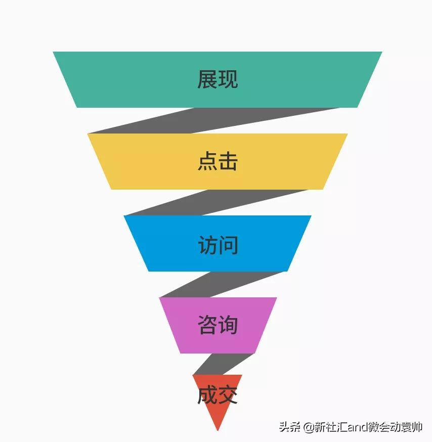 搜索引擎推广引流,搜索引擎营销如何操作