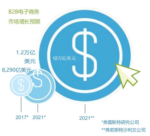 b2b跨境电商行情,跨境电商b2b低门槛