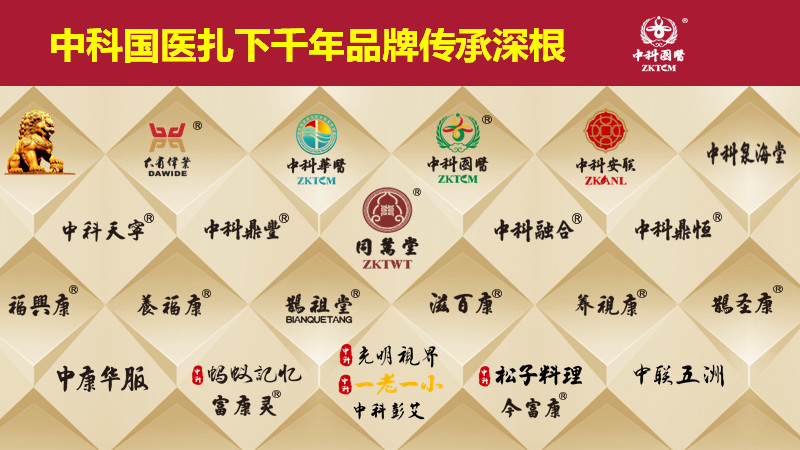 中科国医有哪些品牌,中科国医