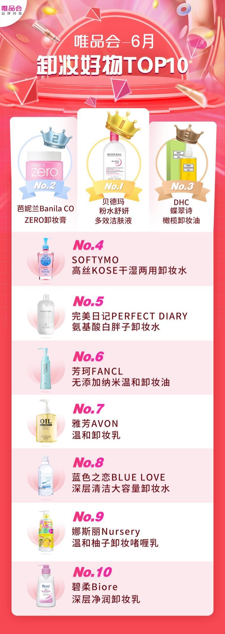 唯品会好物推荐,唯品会哪些牌子值得购买