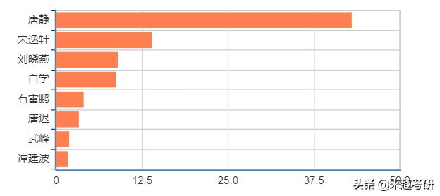 考研情报学真题,考研资讯信息怎么搜集