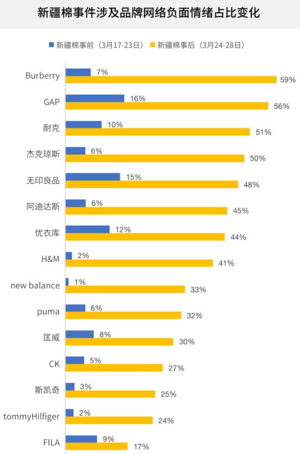 辱华品牌都有哪些,那些因辱华后消失的品牌