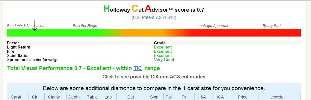 Bluenile攻略一站式服务,选择那颗夜空中最亮的星