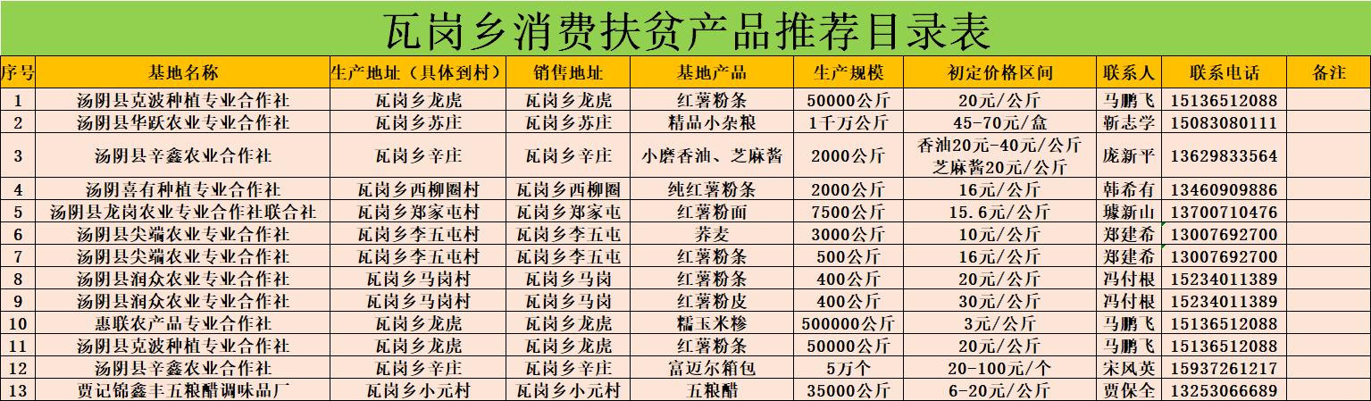 汤阴瓦岗:扶贫路上无小事一颗萝卜见初心