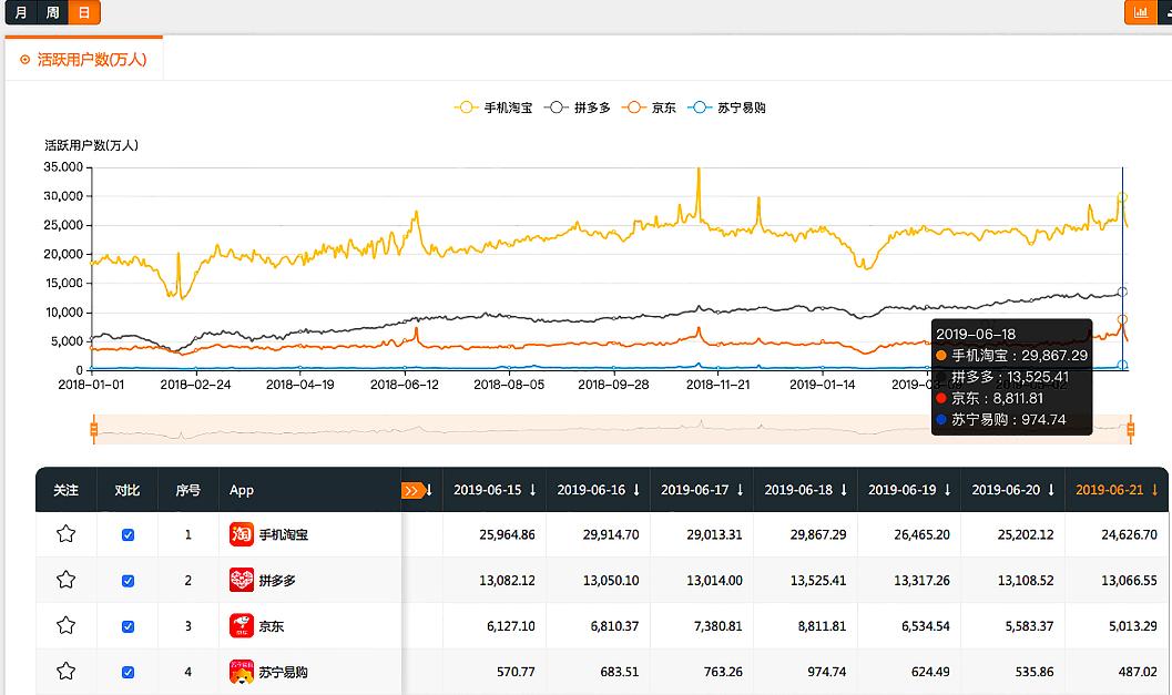 拼多多上百亿补贴和旗舰店哪个好,拼多多百亿补贴比进货价还便宜