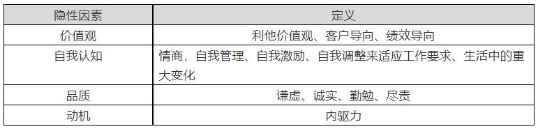 树立价值观的技巧,价值观的考核方法