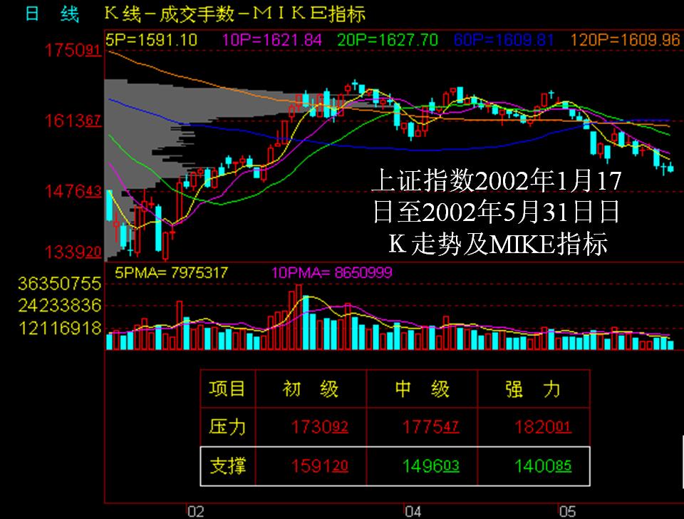 看盘指标与选股指标,看盘技术与选股方法