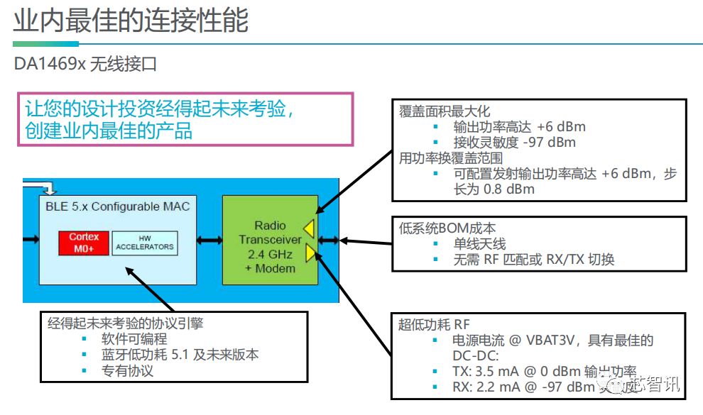 Dialog发布最强无线MCU：支持蓝牙5.1寻向功能，可实现厘米级定位