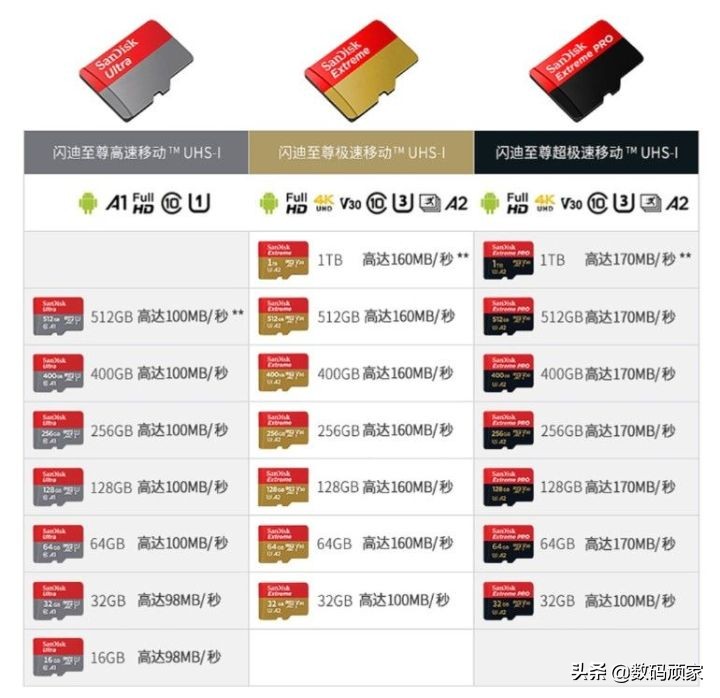 买手机内存卡，是选64g？还是128g?