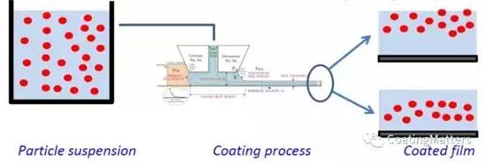 锂电池涂布烘箱技术参数,锂电池涂布操作