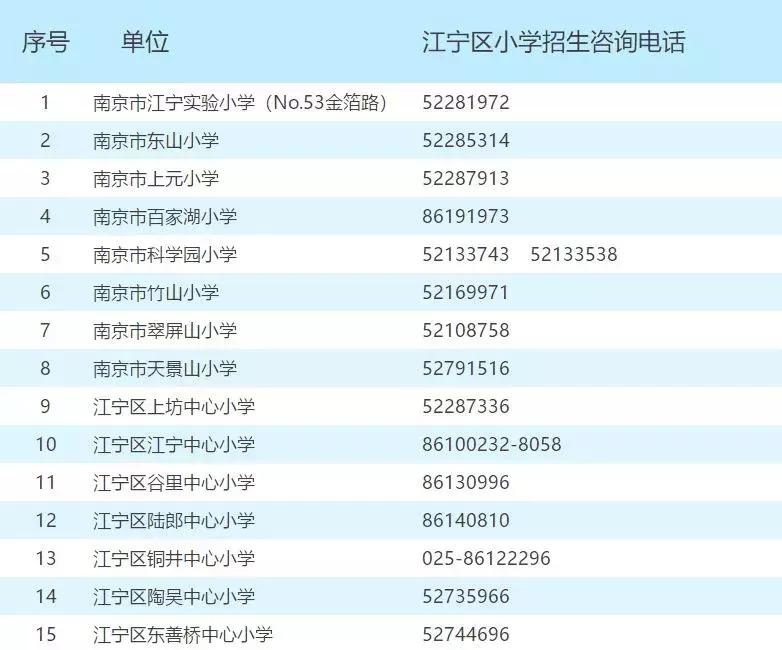 南京各区小学学区房划分,南京学区房如何划分